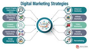 It connect manufacturer to consumer Directly