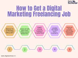 Steps to Start Freelancing in Digital Marketing