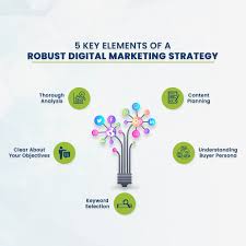 Digital Marketing
Key Strategies