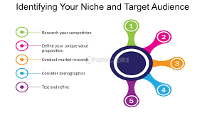 Define Your Purpose and Niche